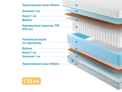 Матрас Промтекс-Ориент Soft 18 Rimus 34