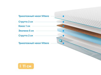 Матрас Промтекс-Ориент Roll Cocos Strutto 10 40