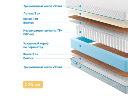 Матрас Промтекс-Ориент Soft 18 Middle Eco 38