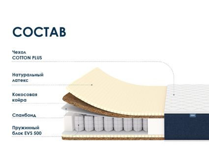 Матрас Димакс Практик Ультимэйт 500 49