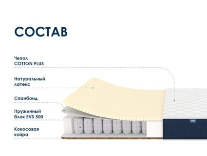 Матрас Димакс Практик Софт хард 500 23