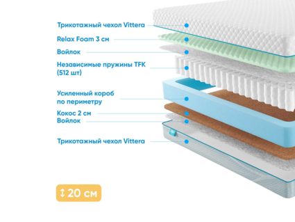 Матрас Промтекс-Ориент Soft Standart Combi M 50