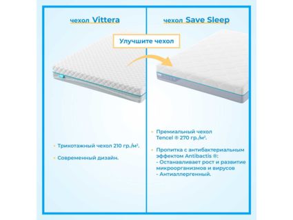 Матрас Промтекс-Ориент ErgoRoll 18 160х190