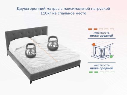Матрас Димакс Relmas Memory S1000 60х120