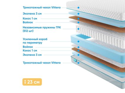 Матрас Промтекс-Ориент Soft Optima Eco 20