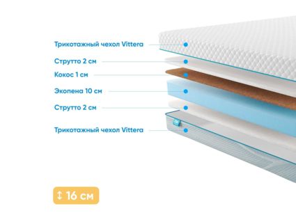 Матрас Промтекс-Ориент Roll Cocos Strutto 15 37