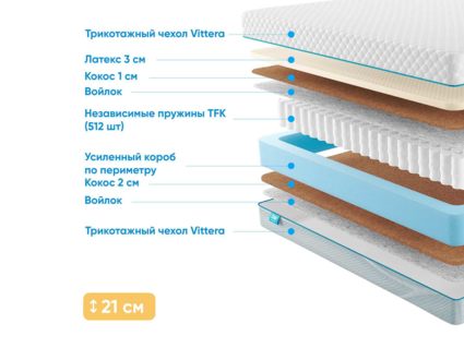 Матрас Промтекс-Ориент Soft Middle Eco 50