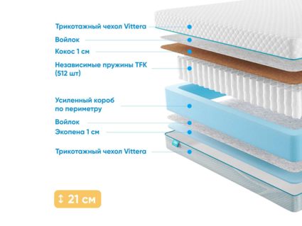 Матрас Промтекс-Ориент Soft 18 Standart Combi 1 49