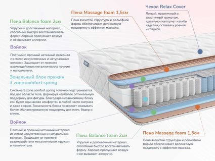 Матрас Димакс Relmas Twin Foam 3Zone 41