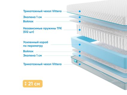 Матрас Промтекс-Ориент Soft 18 Standart 1 34