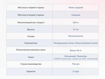 Матрас Димакс Твист Ролл Софт 48