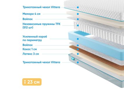 Матрас Промтекс-Ориент Soft Middle Memory 29