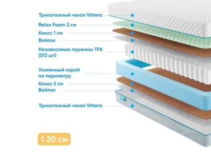 Матрас Промтекс-Ориент Soft Middle Cocos M 26