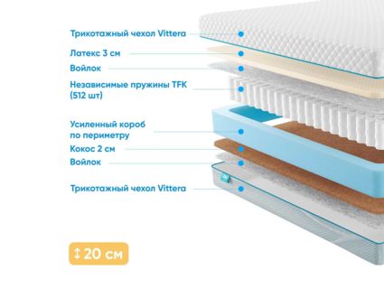 Матрас Промтекс-Ориент Soft Combi 43