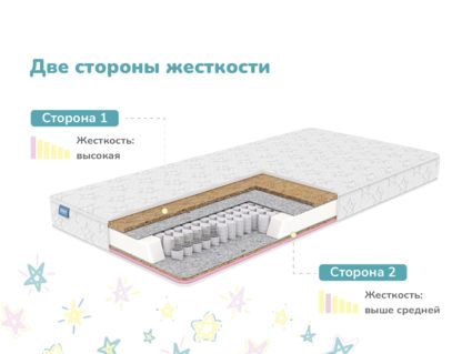 Матрас Димакс Комета 51