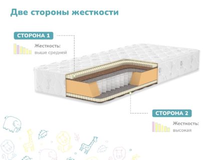 Матрас Димакс Гений Макси 401