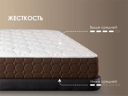 Матрас Димакс Дуэт Лайт 200х190