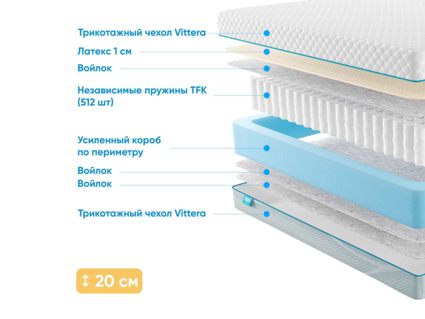 Матрас Промтекс-Ориент Soft 18 L1 33