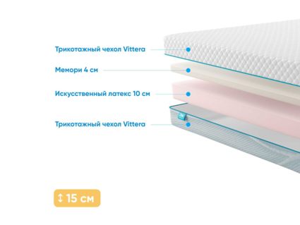 Матрас Промтекс-Ориент ErgoRoll 10 Memory 51