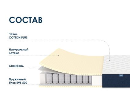 Матрас Димакс Практик Софт 500 297