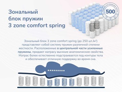 Матрас Димакс Relmas Twin Foam 3Zone уцененный 140х190