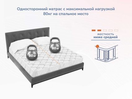 Матрас Димакс Оптима О-Массаж 130х186