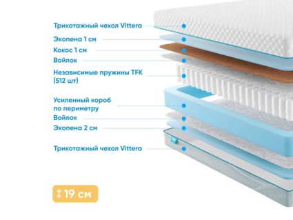 Матрас Промтекс-Ориент Soft Combi Optima 2 23