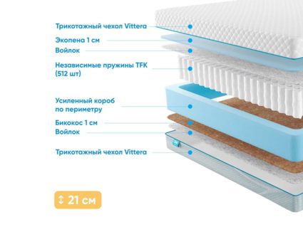 Матрас Промтекс-Ориент Soft 18 Standart Bicocos 1 34