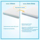 Матрас Промтекс-Ориент Soft Standart Bicocos 1 120х190