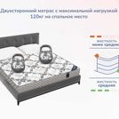 Матрас Димакс Твист Ролл Софт 200х200