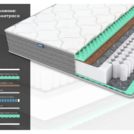 Матрас Димакс ОК Релакс С500 160х190